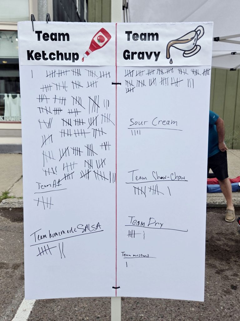 Sign where attendees voted Ketchup vs. Gravy. ketchup had the most votes.