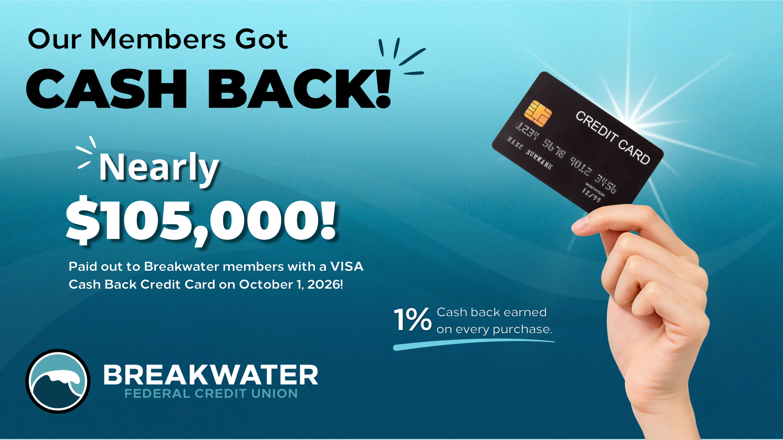 Graphic shows that Breakwater members with a VISA cash back credit card received nearly $105,000 in cash back on October 1, 2026. This reflects 1% cash back earned on every purchase throughout the year.